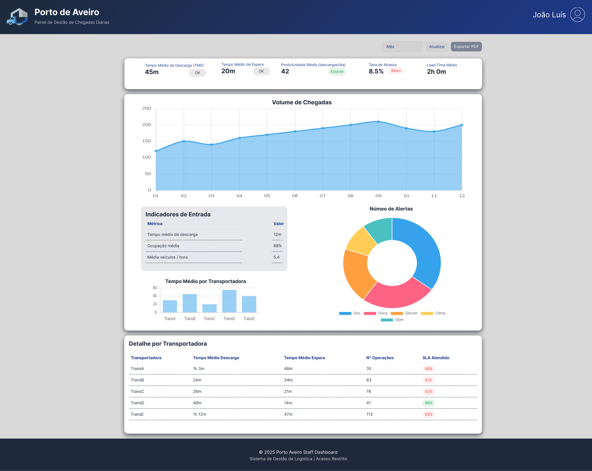 Mockup Guidance Panel